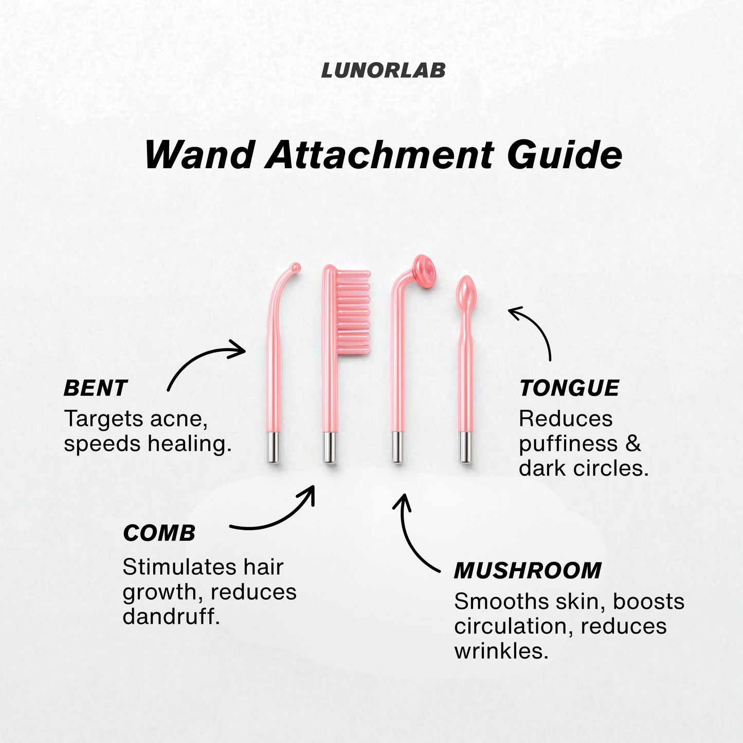 LunorLab High Frequency Wand