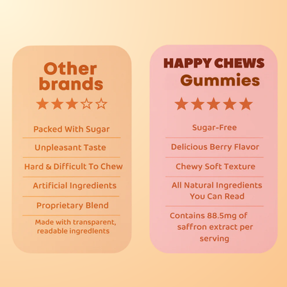 Happy Chews: Saffron Gummies for Calmer, More Focused Kids