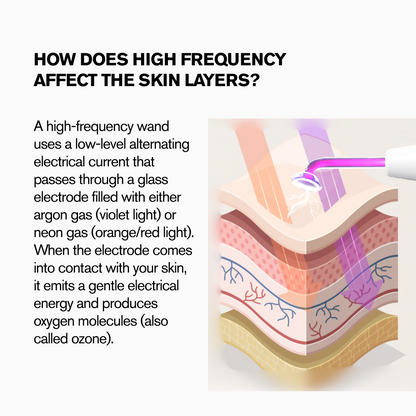 LunorLab High Frequency Wand
